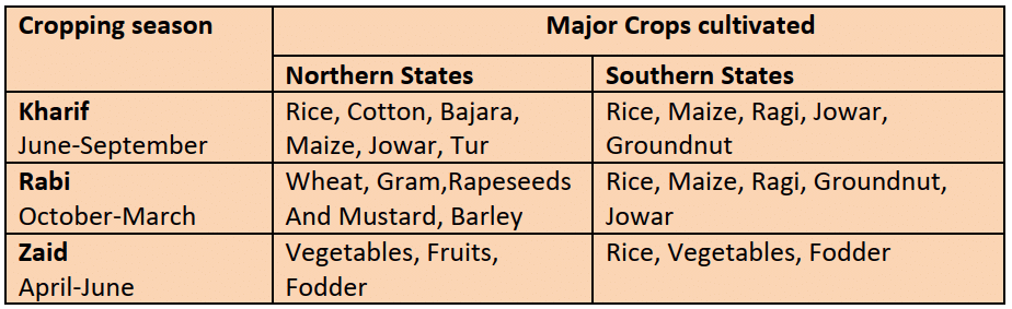 Cropping Seasons in India