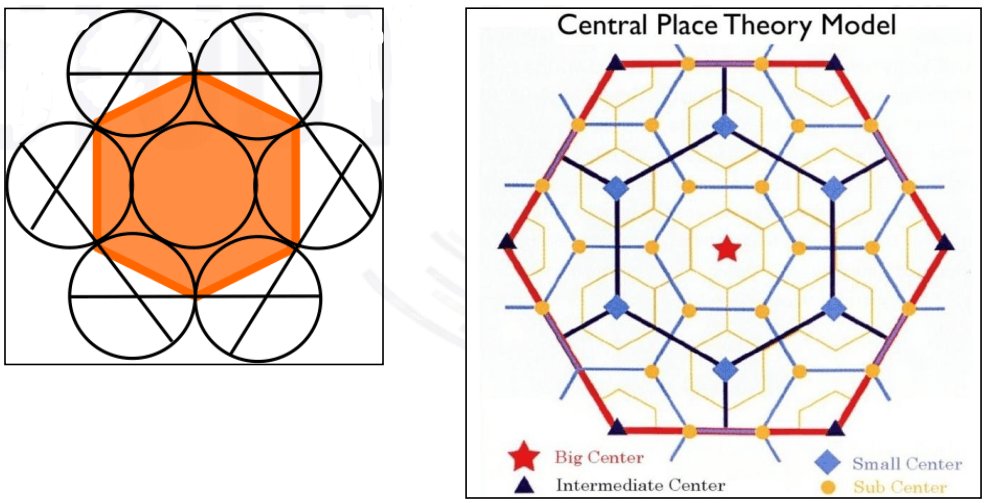 Hexagon Central Place Model