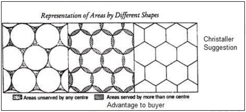 Hexagonal lattice