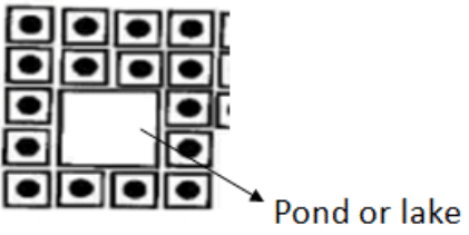 Hollow rectangular Pond or Lake