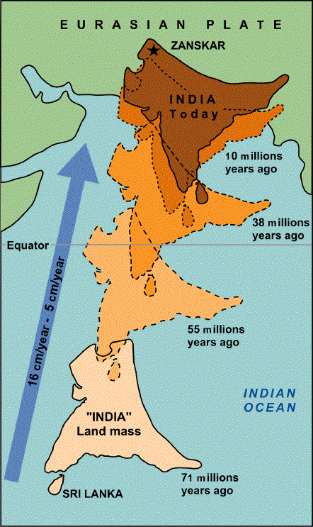 India movement - Himalayas Formation