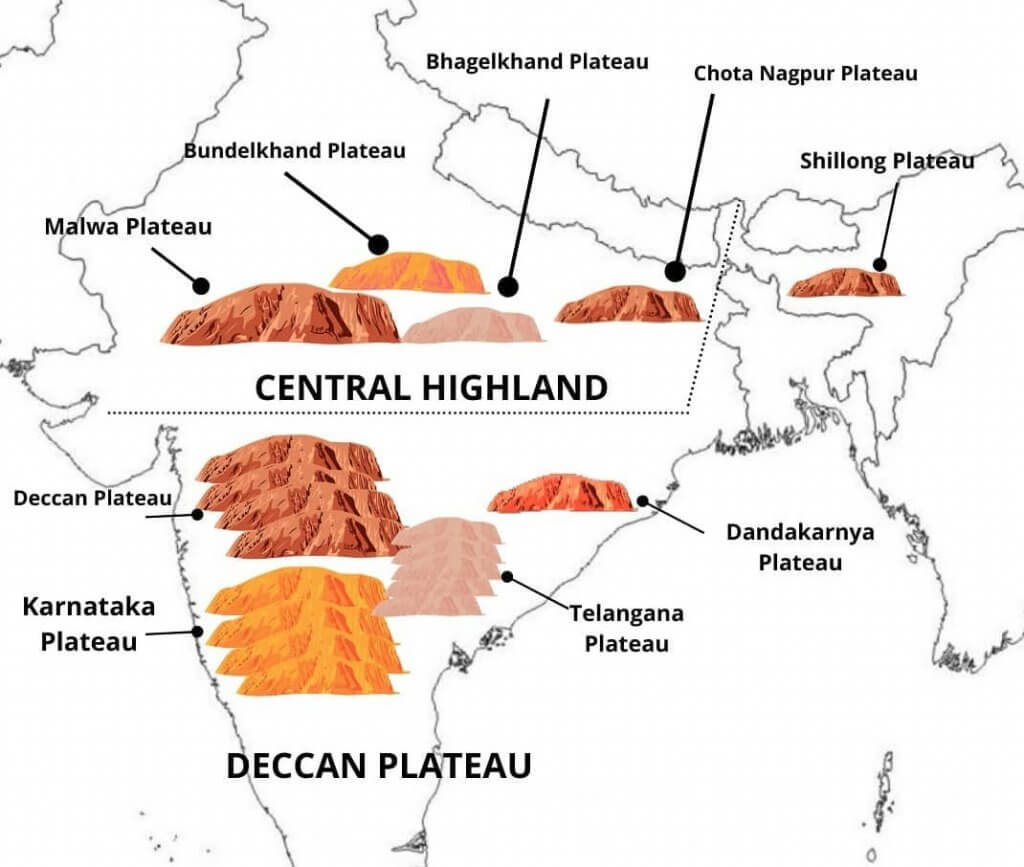 Karnataka Plateau