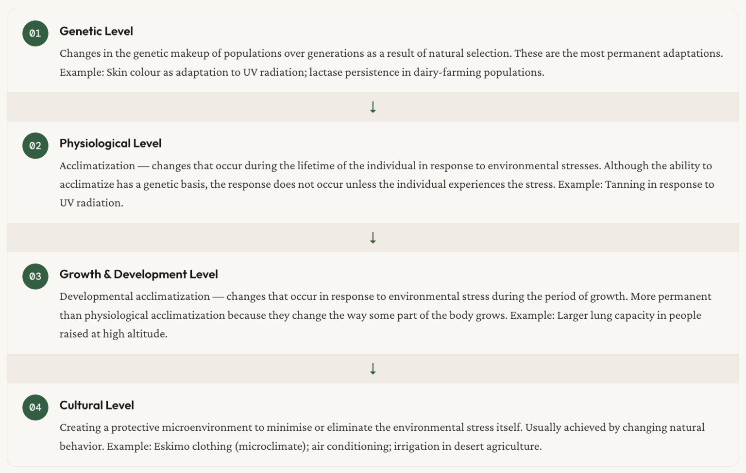 Human Ecological Adaptations - UPSC Notes » LotusArise IAS