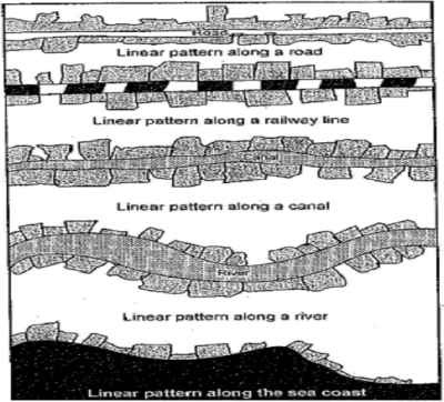 Pattern of Rural Settlement - UPSC Notes » LotusArise IAS