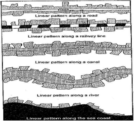 Linear settlement