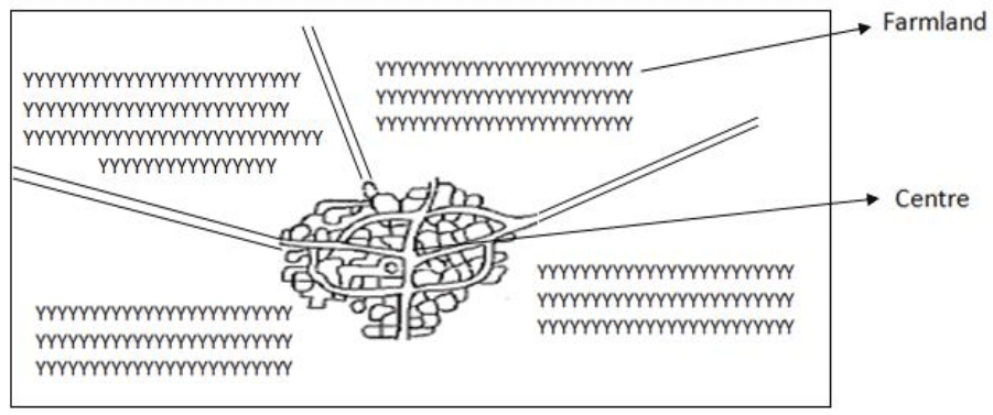 Nucleated clustered rural type