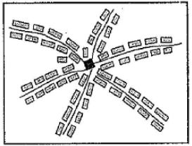 Radial pattern