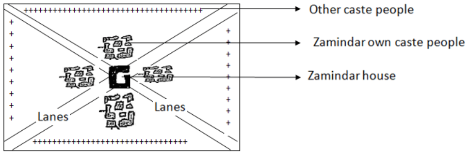 Rectangular pattern