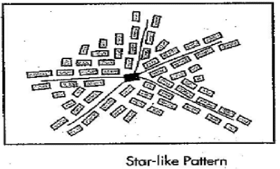 Star shaped pattern
