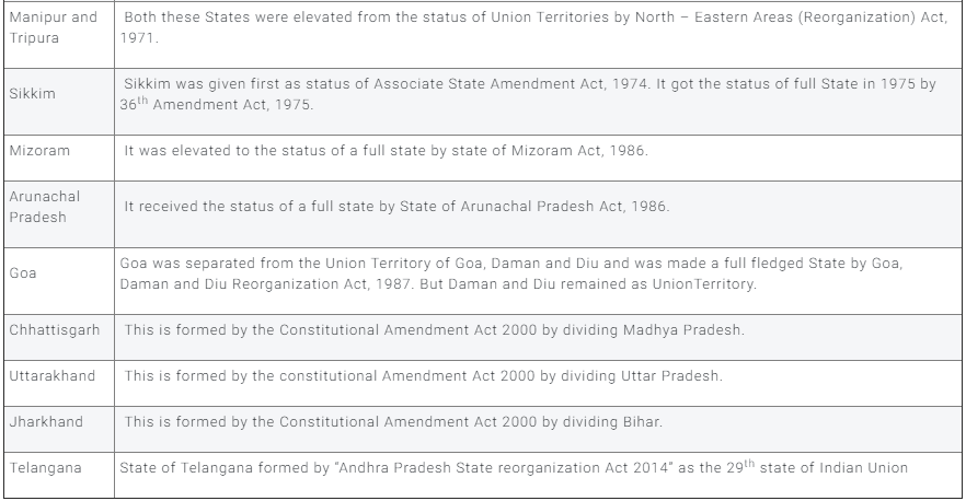 State reorganization in India