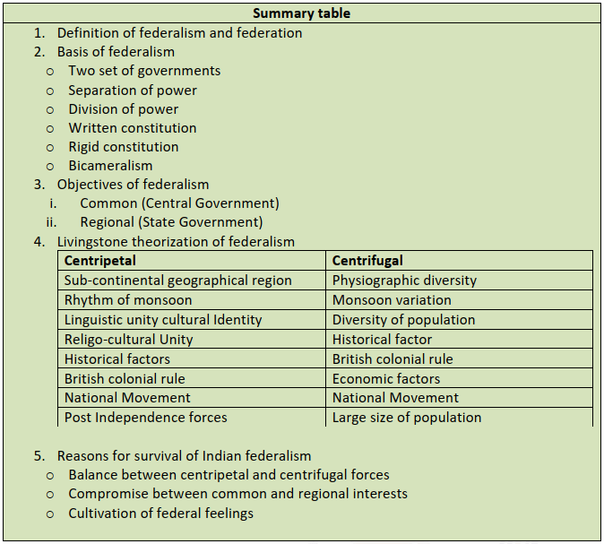 Geographical Basis of Indian Federalism - UPSC