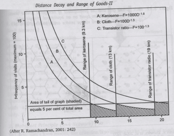 Threshold & Range part2
