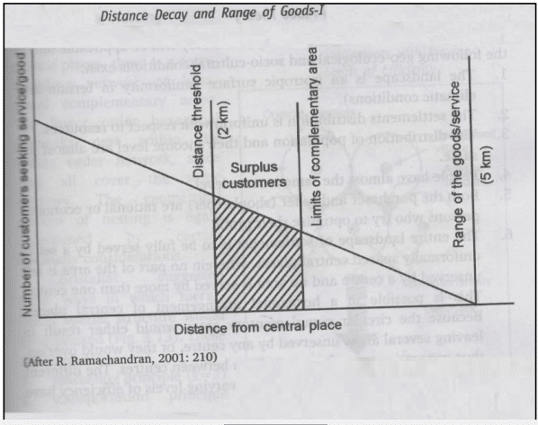 Threshold & Range