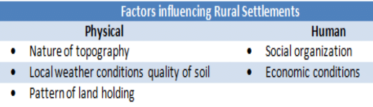 factors affecting the Rural Settlement