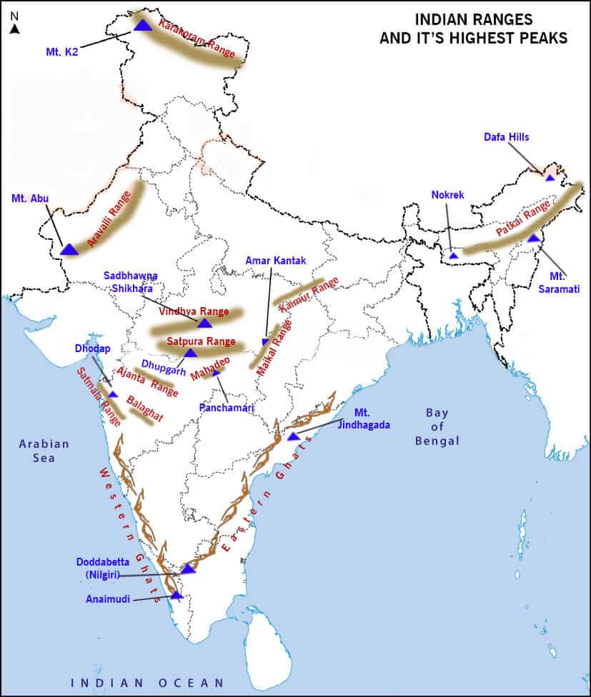 भारत की महत्वपूर्ण पर्वत श्रृंखलाएँ