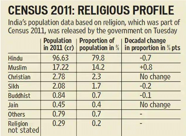 Census