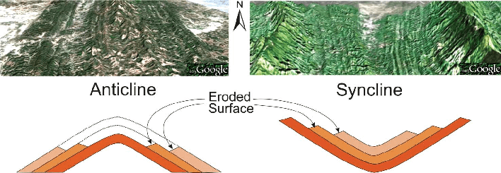 syncline and anticline