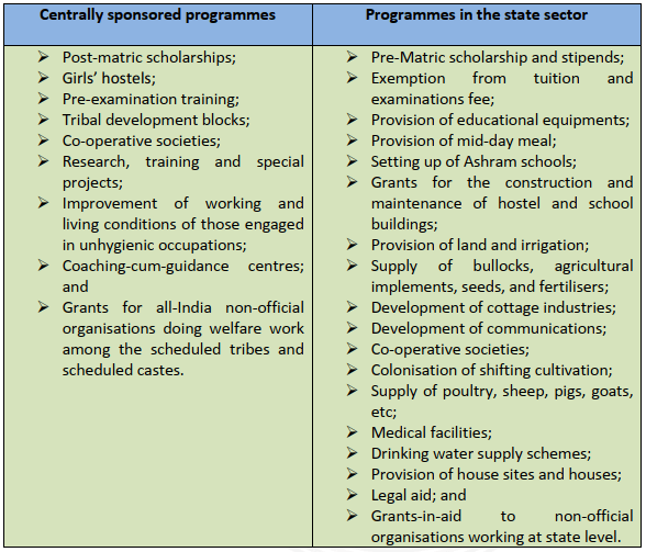 Centrally sponsored programmes