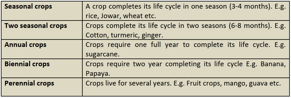 Classification Based on Life of Crops Duration of Crops