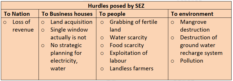 Impacts of SEZs