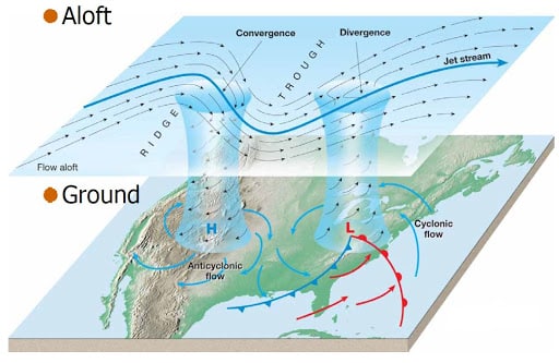 Jet-Streams-ridge-trough-Weather-in-Temperate-Regions