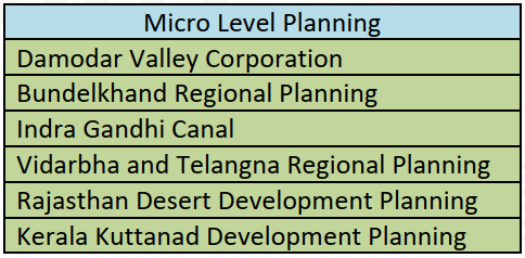 Micro Level Planning