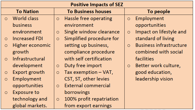 Positive Impacts of SEZ
