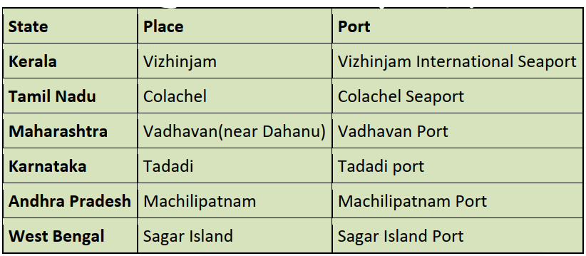 Six mega ports are planned under Sagarmala project