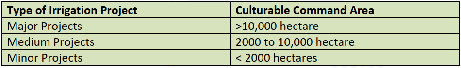 Types of Irrigation Projects