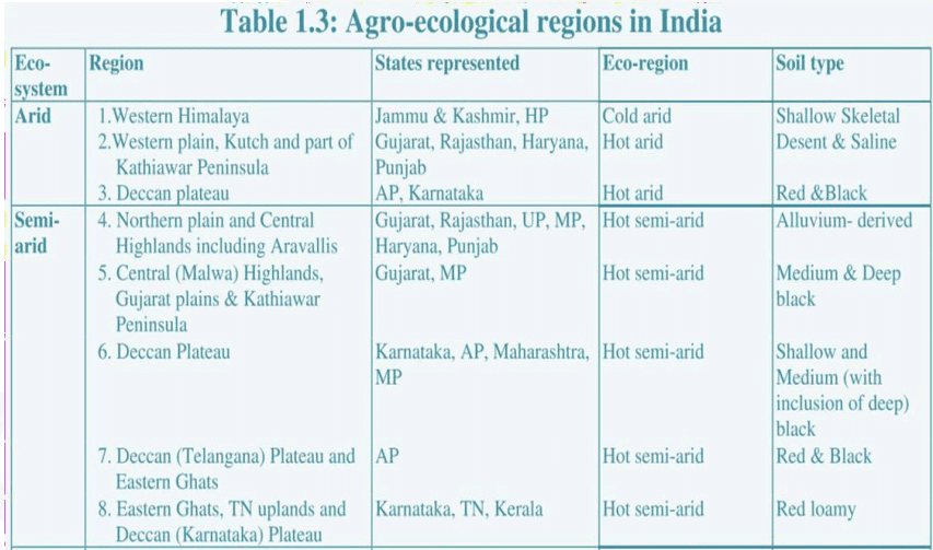 agro ecological regions of india icar 1