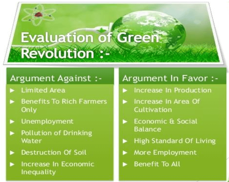 demerits of green revolution in india