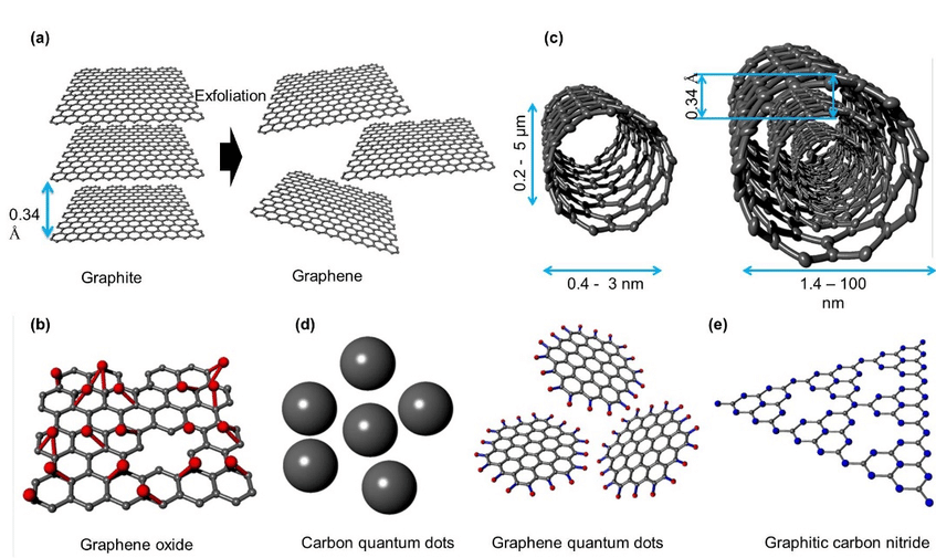 graphene