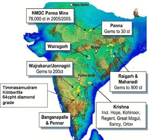 Diamond Distribution in India upsc