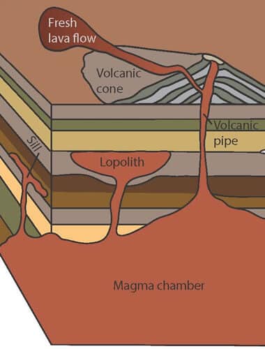 Lopolith magma chamber