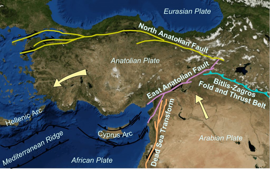 North Anatolian Fault UPSC
