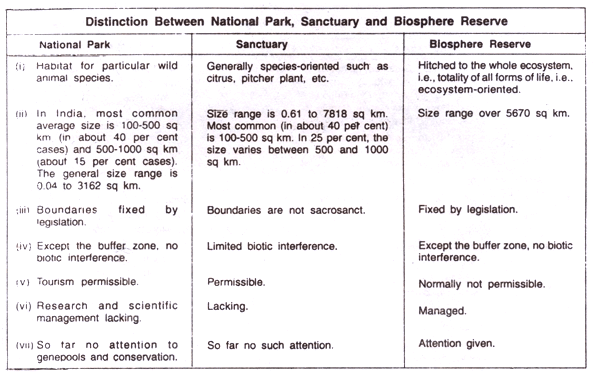Protected Areas in India
