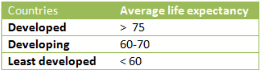Avg life expectancy