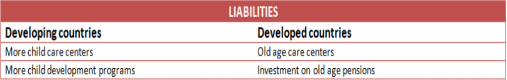 Difference between Developed and developing countries age pyramid liability