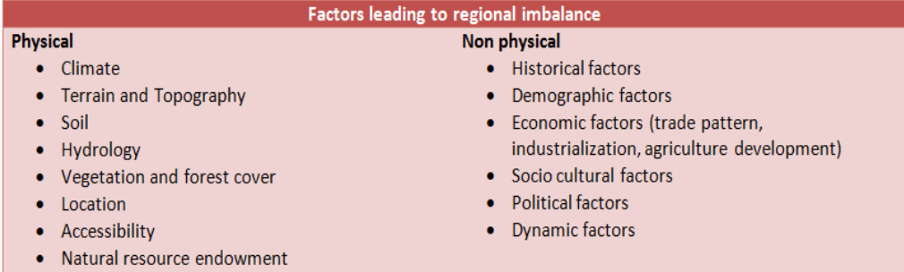 Factors leading to regional imbalance