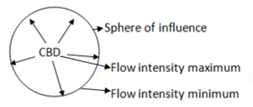 Flow analysis upsc