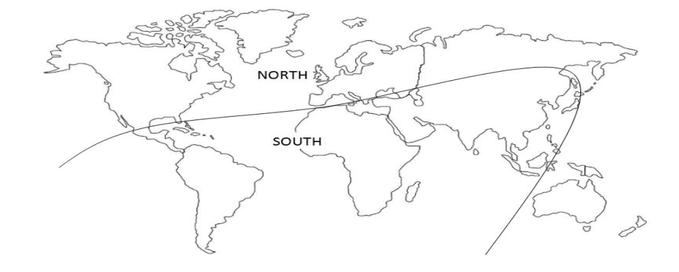Global North and South