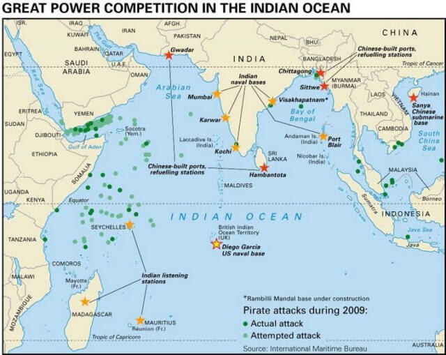 हिंद महासागर के अड्डे