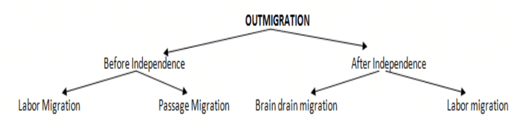 Outmigration