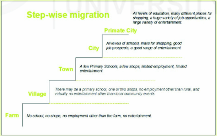 Step wise migration