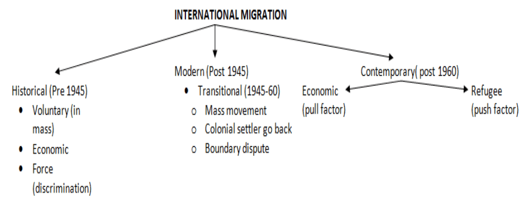 causes and consequences of rural urban migration