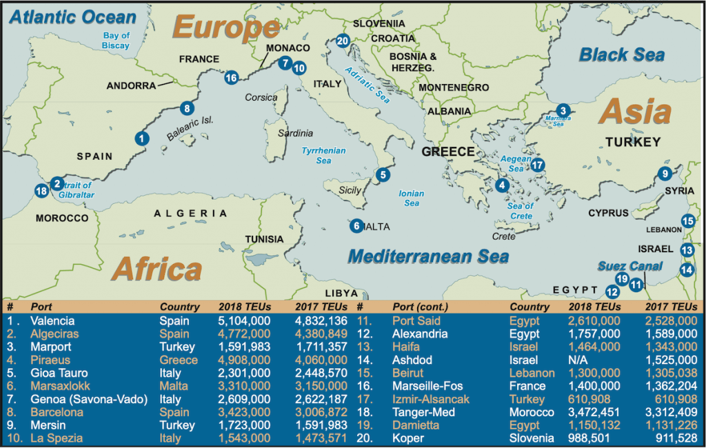 ports of mediterranean sea