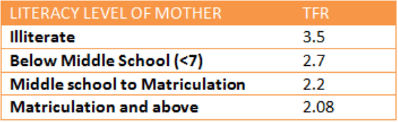 relationship between literacy level and TFR