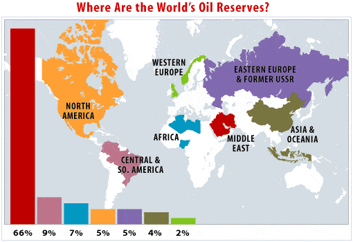 worlds-highest-oil-reserves