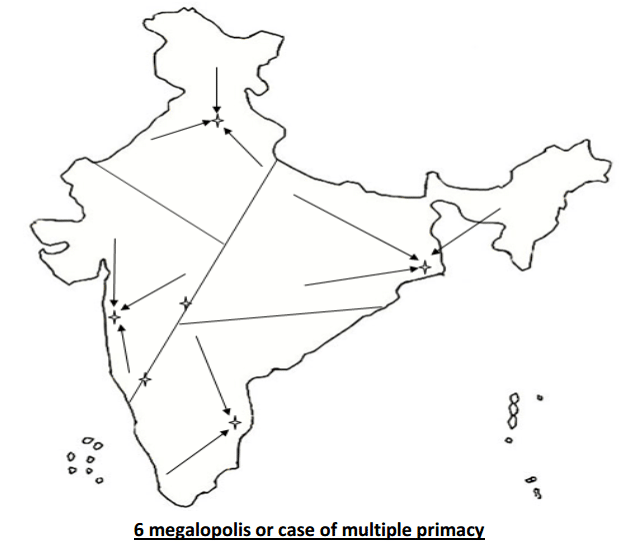 6 megalopolis or case of multiple primacy