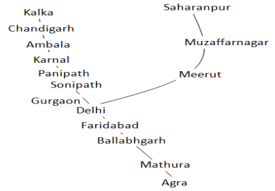Agra Delhi Kalka